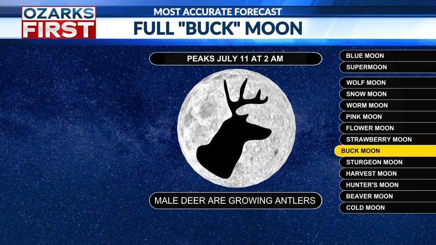 The Full Buck Moon Rises Thursday night