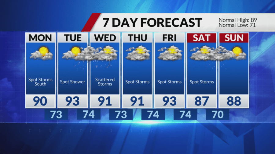 Scattered storms increase for Sunday afternoon