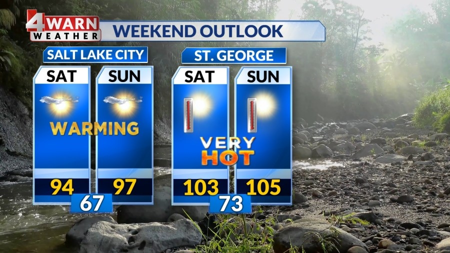 Triple digits return for Southern Utah, above average temps up north