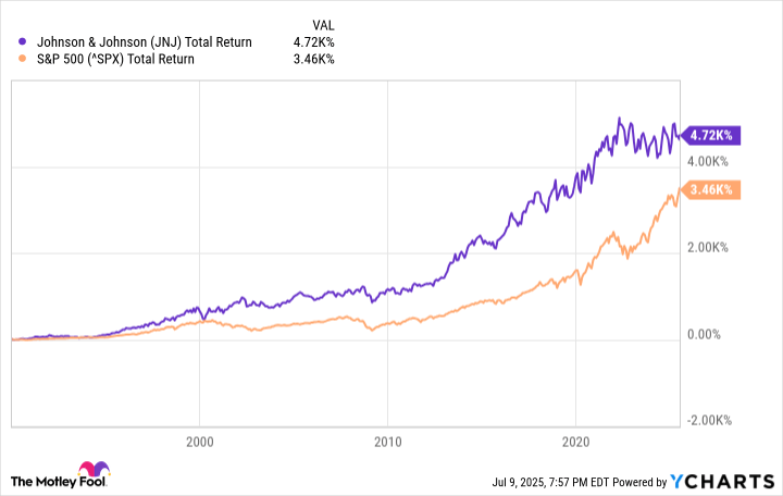 This Stock Has Increased 4,720%: Here's Why It's Still a Buy