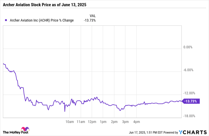 Cathie Wood Just Bought 3,433,807 Shares of Archer Aviation Stock. Does She Know Something Wall Street Doesn't?