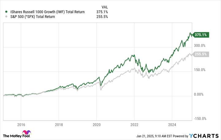 1 Unstoppable ETF That Could Turn $350 per Month Into $1 Million