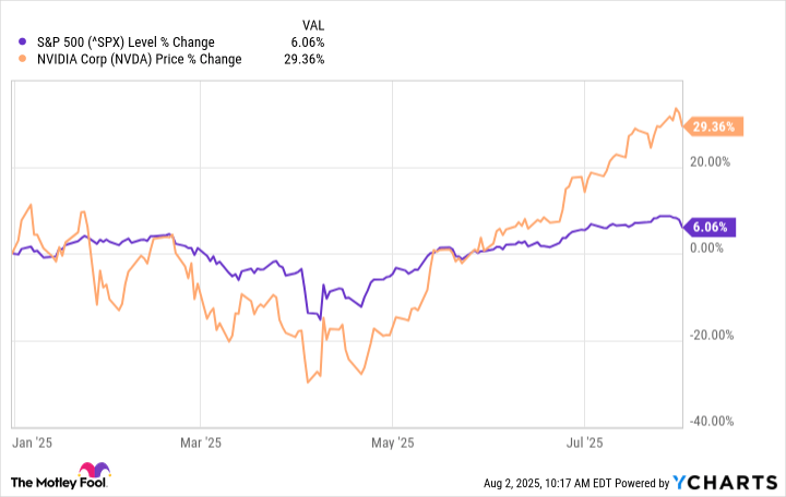 Is Nvidia Stock Still a Buy?