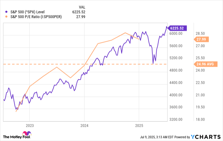 2 Dirt Cheap Stocks to Buy With $200 Right Now