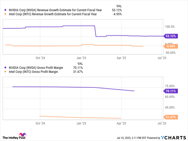 Nvidia Stock Is Way Cheaper Than You Think. Here's 1 Reason Why.