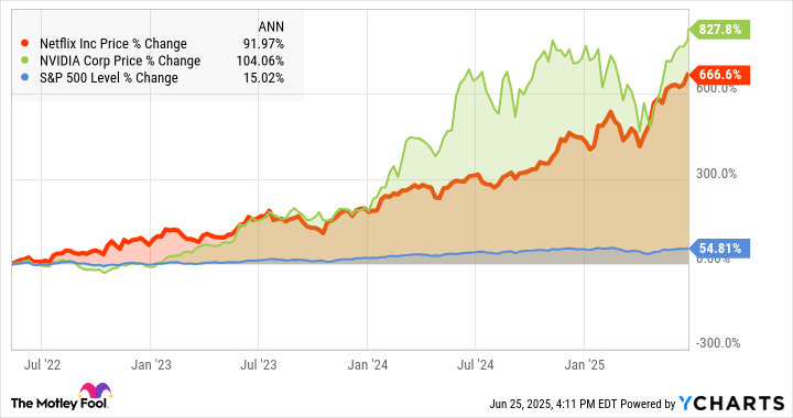 Got $5,000? 2 Tech Stocks to Buy and Hold for the Long Term