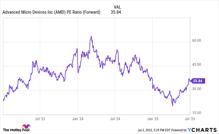 Cathie Wood Just Went Bargain Hunting: 2 Artificial Intelligence (AI) Chip Stocks She Just Scooped Up (Hint: Nvidia Isn't One of Them)