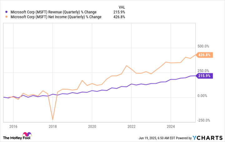 10 Reasons to Buy and Hold This Tech Stock Forever