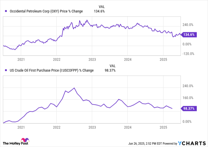 Warren Buffett to Step Down by End of 2025. Here Are 3 Stocks He Might Buy on the Way Out