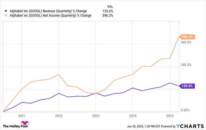 This Stock Is Shaping the Future of Artificial Intelligence (AI), but Is It a Buy Right Now?