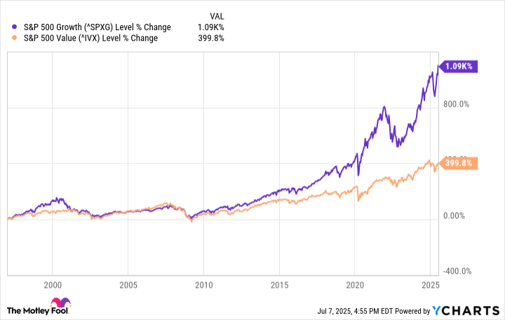 The Smartest Vanguard ETF to Buy With $1,000 Right Now