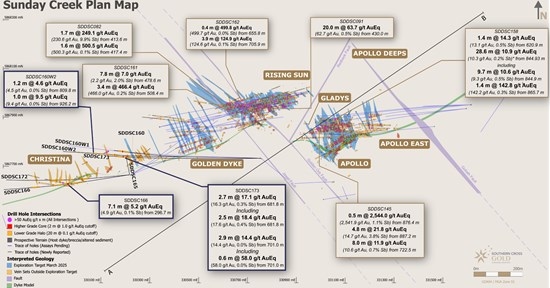 Southern Cross Gold Extends Mineralization to 600 Metres Depth with Multiple High-Grade Intersections at Christina