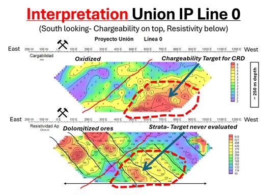 Questcorp Mining Continues Exploration in Advance of Drilling at the La Union Gold & Silver Project in Mexico