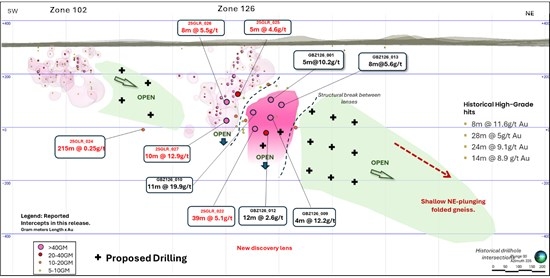 Benz Announces Exceptional High-Grade Gold Intercepts at Glenburgh