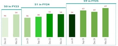 MSMEs make strong sustainability gains, but governance still not on the radar: SIDBI - D&B SPeX