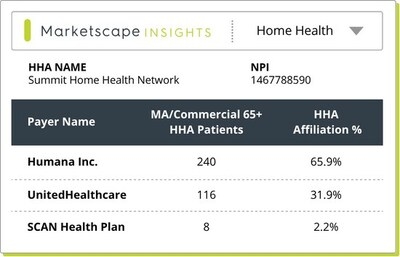 Trella Health Launches Its Latest Medicare Advantage (MA) Data to Help Post-Acute Providers Thrive in the Expanding MA Market