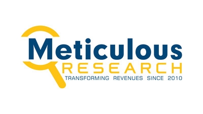 Kenya IVD Market to Reach $68.66 Million by 2032, Growing at 3.2% CAGR, Says Meticulous Research®