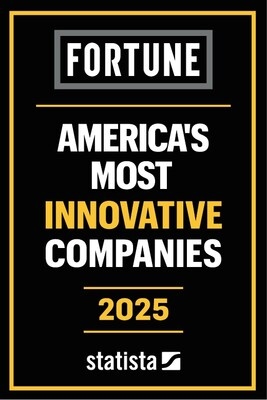 Cognizant Named to Fortune's America's Most Innovative Companies 2025 List