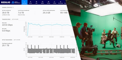 Resilio Sets New Speed Standard for Data Movement at NAB 2025, Helping Media Production Create Faster