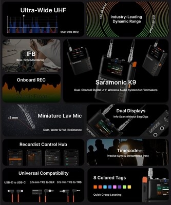 Saramonic K9 Unveiled - Digital UHF Audio System With User Experience Friendlier for Filmmakers