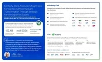 Kimberly-Clark Announces Major Step Forward in its Powering Care Transformation
