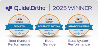 QuidelOrtho Recognized with Three Awards in 2025 IMV ServiceTrak™