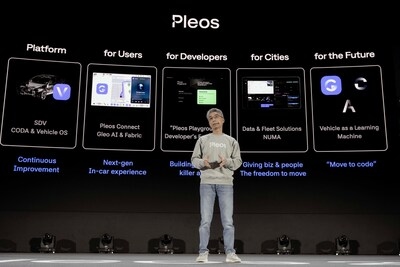 Hyundai Motor Group Launches 'Pleos' Software Brand, Unveiling New SDV Technologies and Collaborations