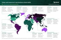 New Survey Finds Employers Keen on Hiring Business School Graduates as AI Integration Accelerates