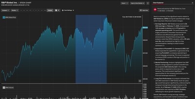 S&P Global Market Intelligence Unveils GenAI-Powered Enhancements to Capital IQ Pro and Expands Insights in Private Markets and Energy Transition