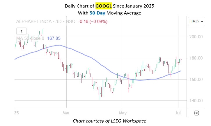 Don't Sleep on Alphabet Stock This July