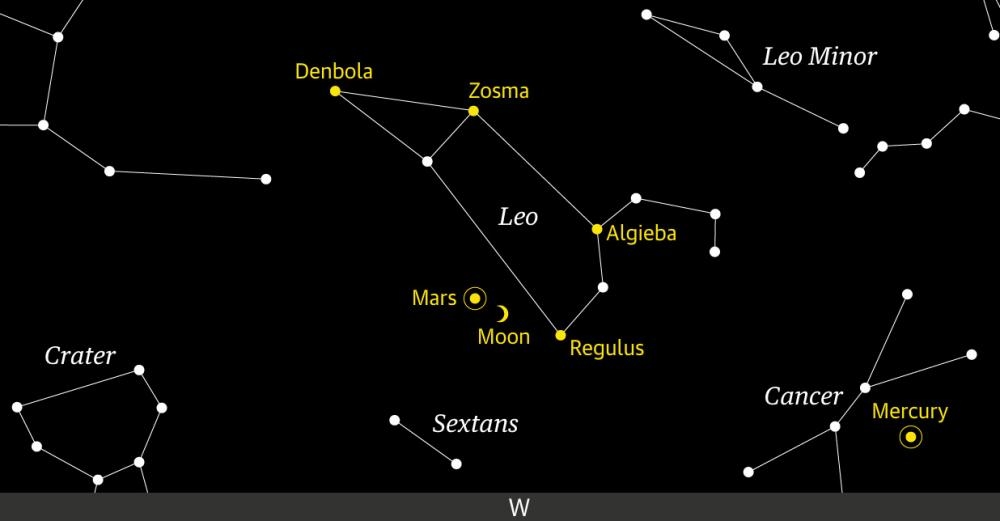 Starwatch: the meeting of a star, the planet Mars and our moon