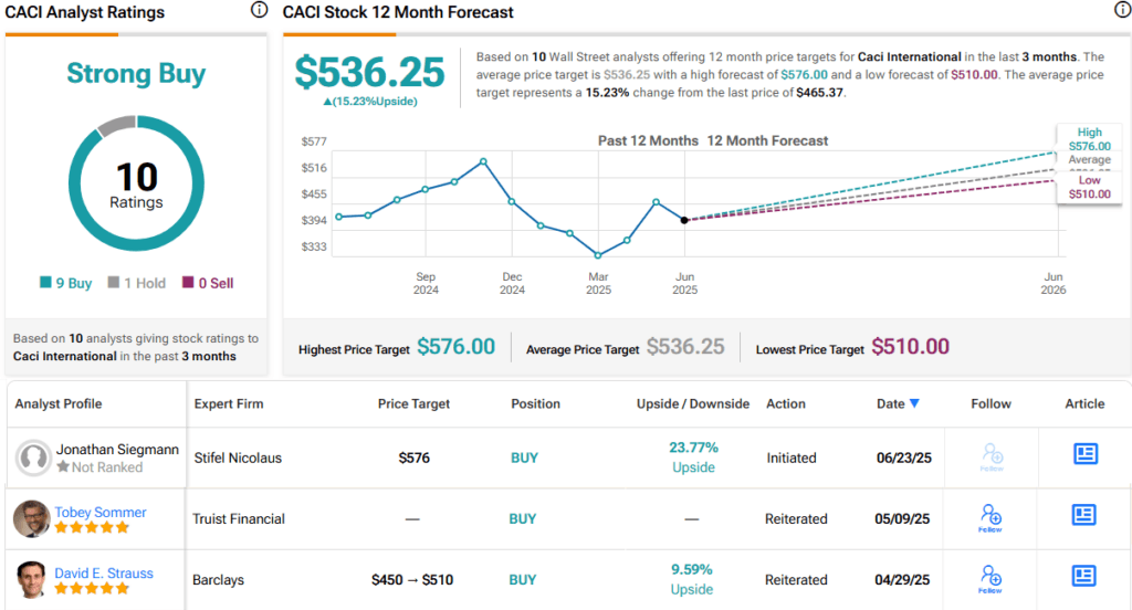 These 3 ‘Top Pick' Defense Stocks Pack a Punch, Says Stifel
