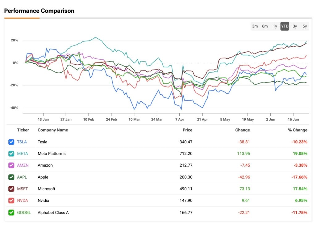 Why Overvalued Microsoft Stock (MSFT) is Still a Winner