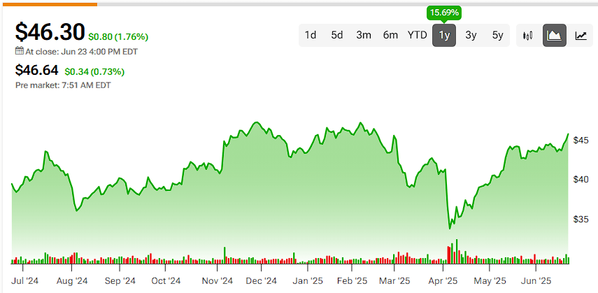 Deregulation Price Catalyst Spurs Bank of America Stock (BAC) Bulls