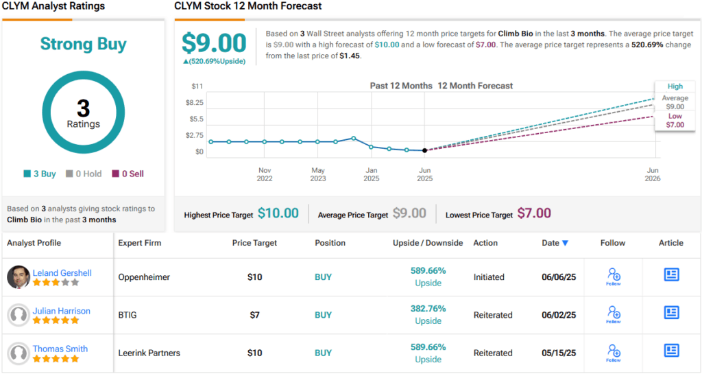 Oppenheimer Predicts Up to 590% Rally for These 2 ‘Strong Buy' Stocks