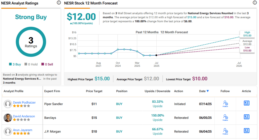 3 Oil Service Stocks to Ride Out the Global Energy Storm: Piper Sandler