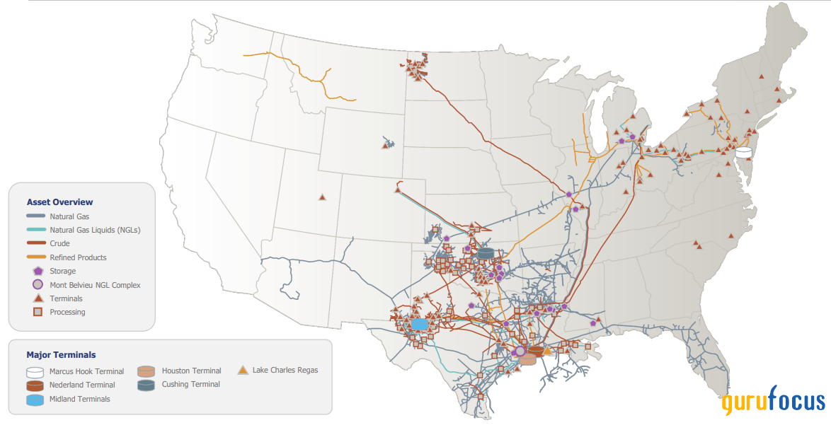 Energy Transfer Playing The Long Game While Everyone Else Panics