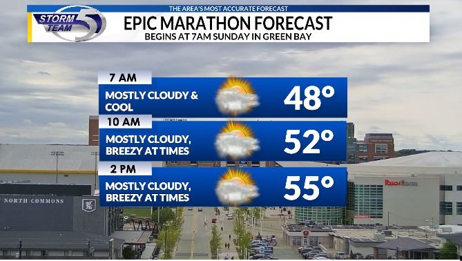 Even cooler and still cloudy to end the weekend