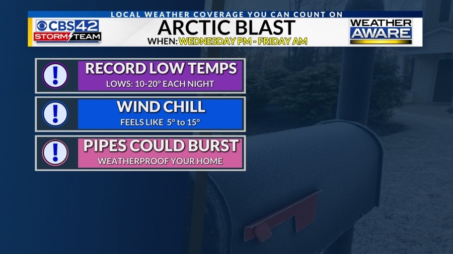 WEATHER AWARE: Dangerously cold temperatures tonight through Friday
