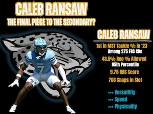 Can Caleb Ransaw make the transition to Safety?
