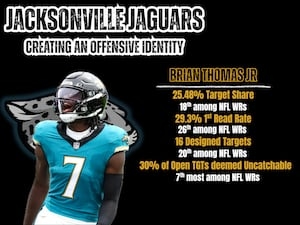 Making Brian Thomas Jr the focal point of the Jaguars' offense