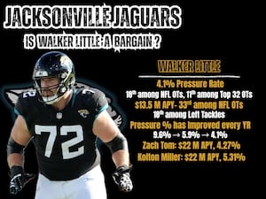 Is Walker Little a bargain for the Jaguars?