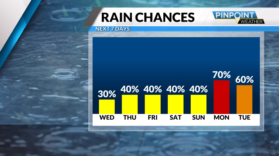 A back-and-forth Mother's Day forecast: Why is this forecast so hard?