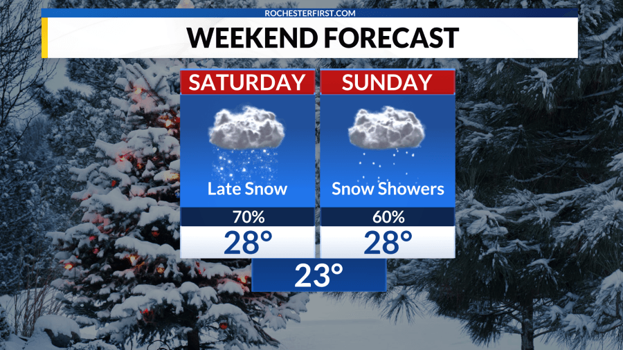 Weather Forecast: More snow coming in through the weekend