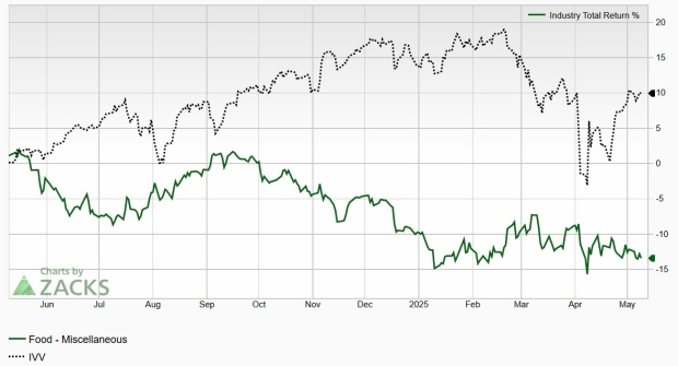 Bear of the Day: J&J Snack Foods (JJSF)