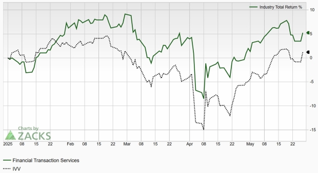 Bull of the Day: OppFi (OPFI)