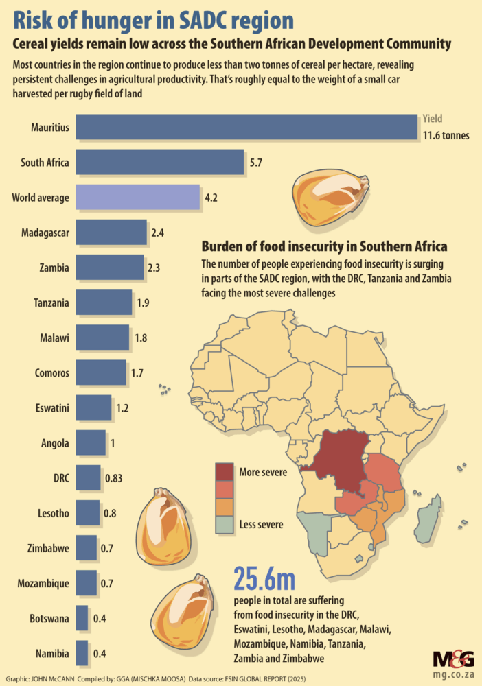 Climate crisis drives SADC food insecurity