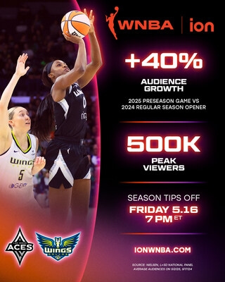 State Farm® WNBA Friday Night Spotlight on ION to tip off May 16 with the most regular-season games on TV