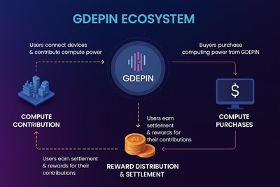 AI PULSE UNVEILS GDEPIN: THE WORLD'S FIRST DECENTRALISED GPU COMPUTE MODEL THAT POWERS AI