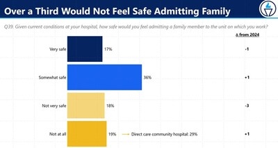 MNA: Lawmakers to Examine Legislation to Protect Patients, Nurses, and Healthcare Professionals from Unsafe Staffing, Violence, and Lifting Injuries on June 23 at State House Hearing